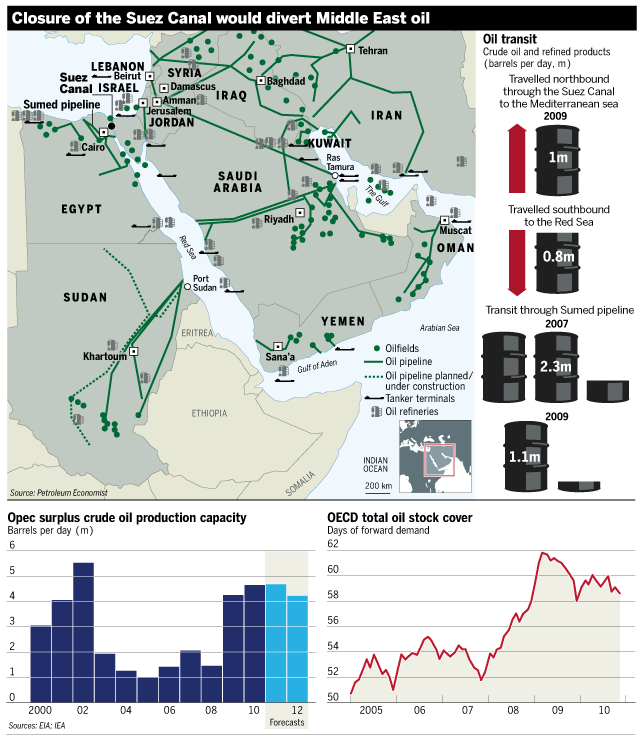 Energy Insights News Don’t panic oil traders adapt to 100 a barrel